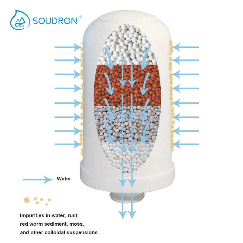 Household portable home drinking kitchen faucet water cartridges tap water filter cartridges ceramic water tap customized