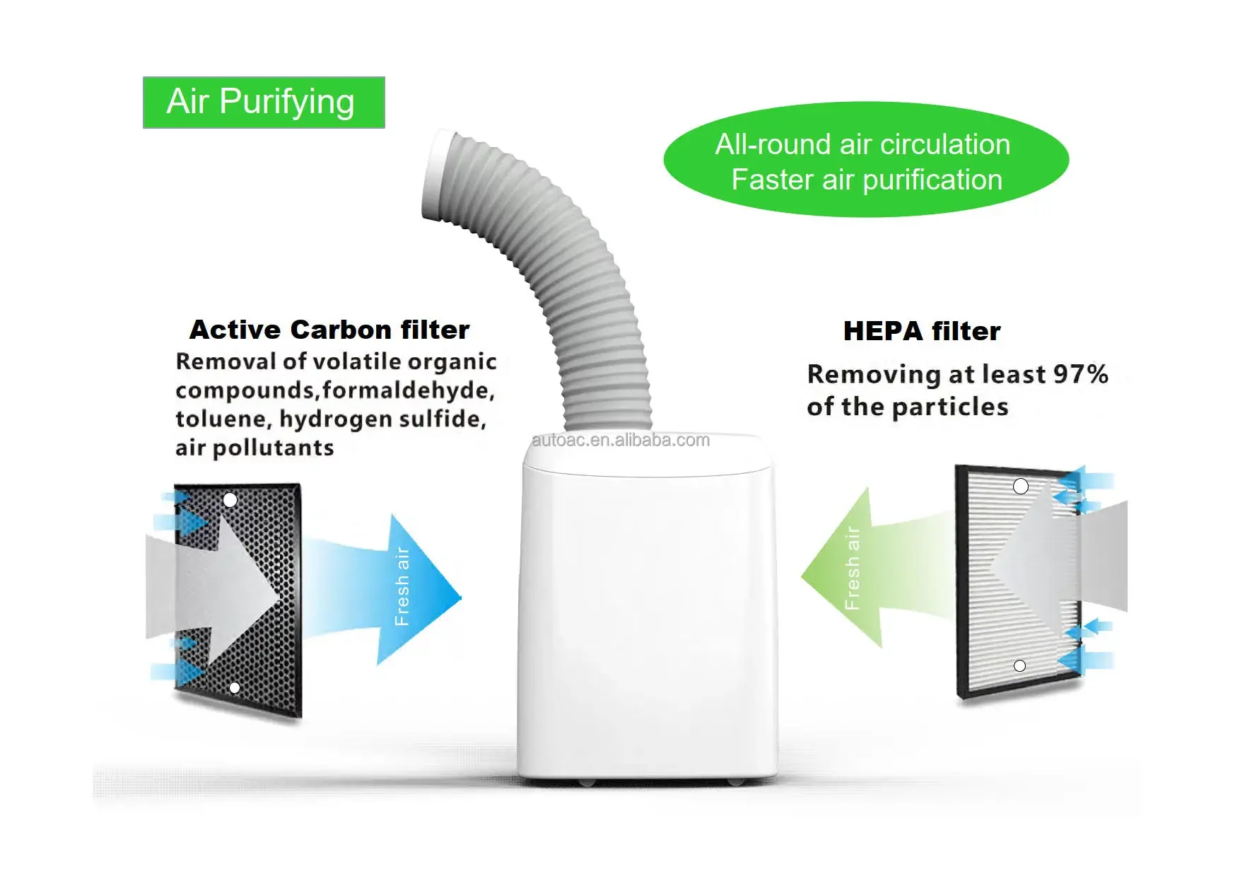 Fast Cooling climatiseurs Home 12000 BTU Portable AC Unit mobile air conditioner Portable Air Conditioners