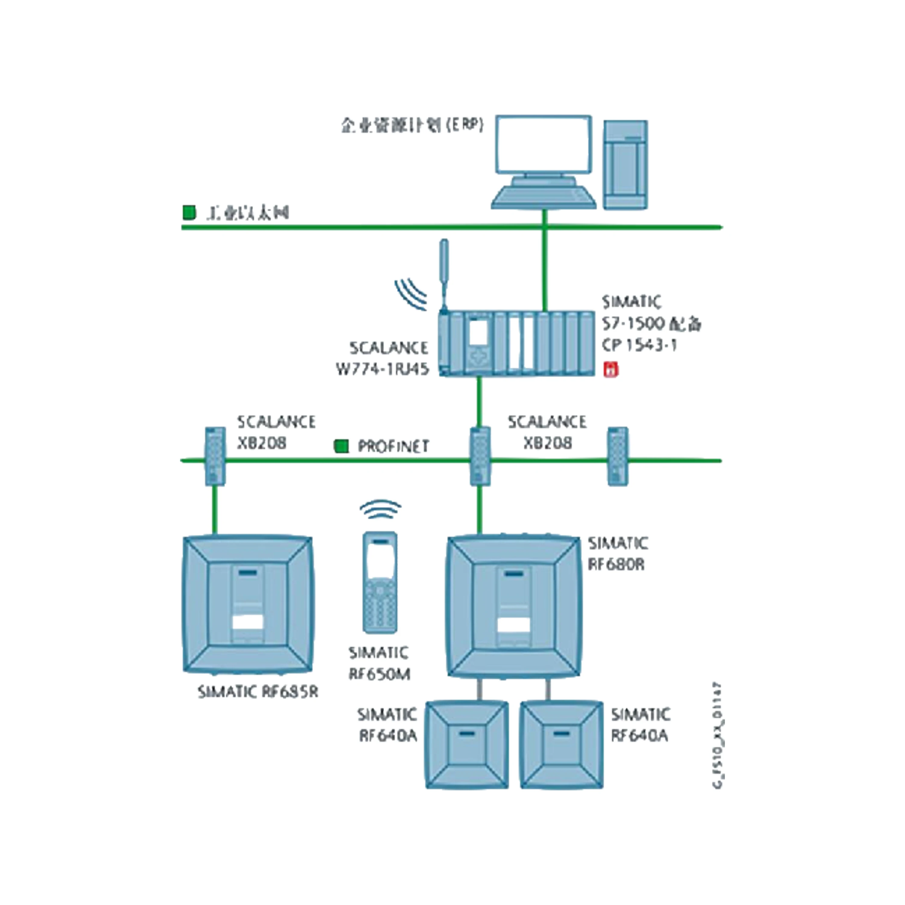 6GK5116-0BA00-2AC2 Siemens SCALANCE XC116 unmanaged IE switch 16 x 10/100 Mbit/s RJ45 ports 6GK51160BA002AC2