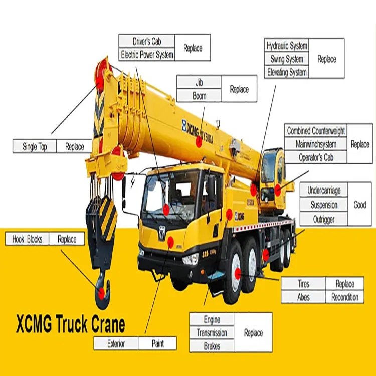 gold Supplier 50T Telescopic Arm Heavy Truck Crane Best Price STC500E truck crane cranes