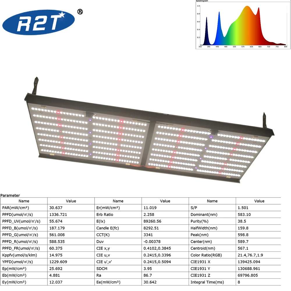 240W R2T288 V4 Full spectrum Samsung LM301B LM301H LED grow light quantum bar for indoor plants