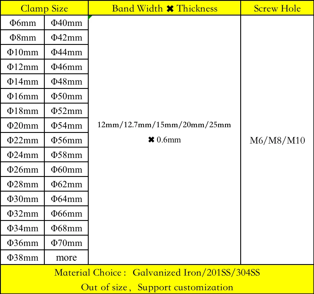 Domestic production P Type Rubber cushion clamp Rubber lined clamp with mounting hole