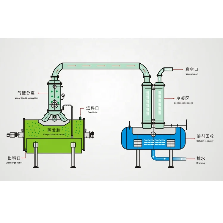 Industrial Alcohol Recovery Short Path Steam Ethanol Distillation Equipment Alcohol Units Distiller For Sale