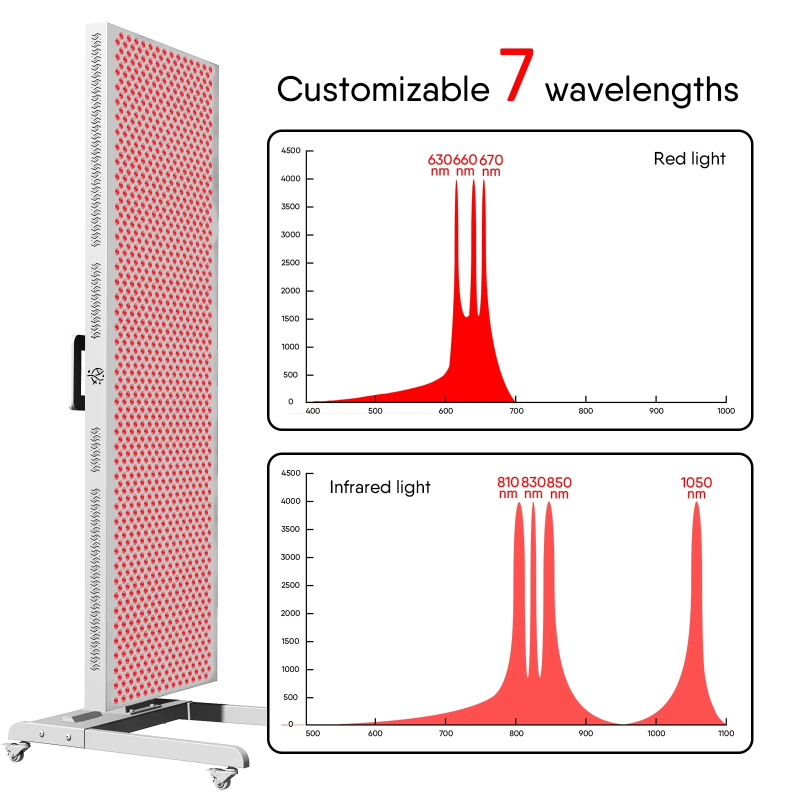 Highest Irradiance Red Light Therapy 7 Wavelengths  630nm 660nm 670nm 810nm 830nm 850nm 1060nm Near Infrar Light Therapy Panel