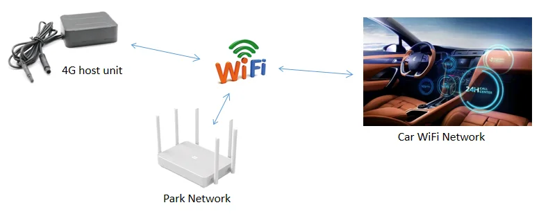 wifi