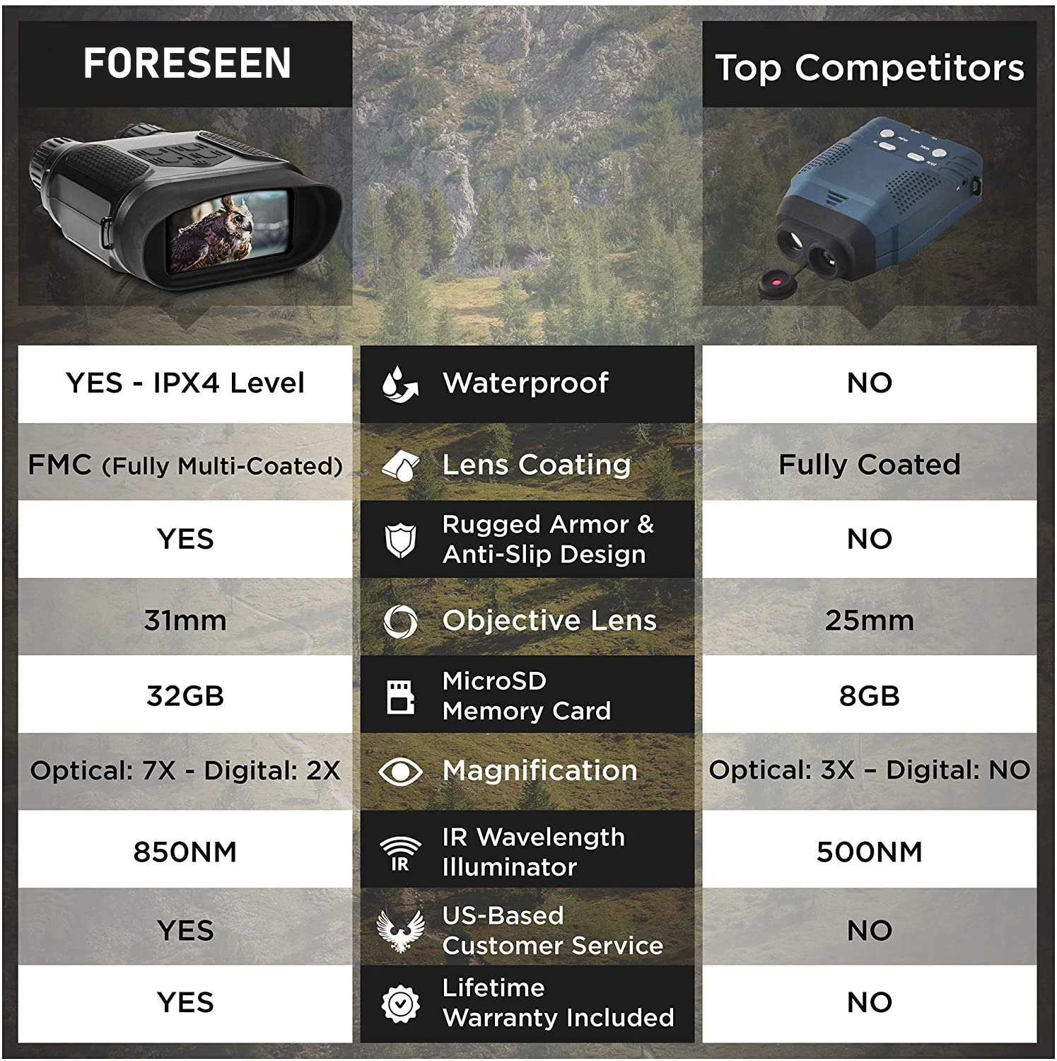 Dark Night High-powered High-definition Binocular Infrared Night Vision Binoculars Camera And Video Digital Binoculars