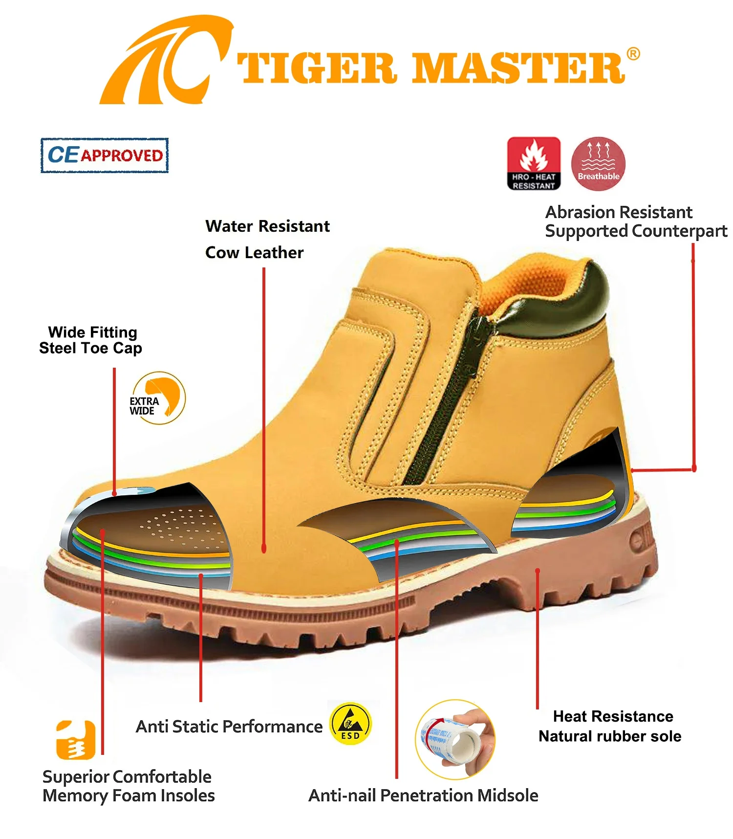 Yellow microfiber leather anti slip rubber sole puncture proof steel toe premium quality safety shoes without lace