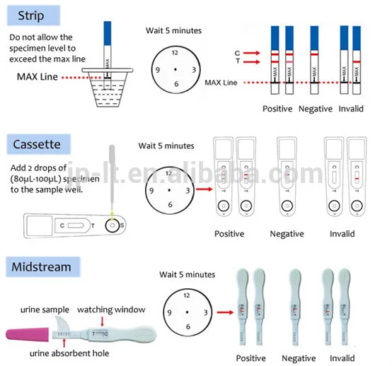 HCG pregnancy test one step powder injection women home test