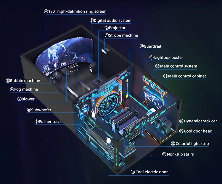 HEROVR FEC High attendance rate Vibration High Immersive 12d Virtual Reality Projector Cinema