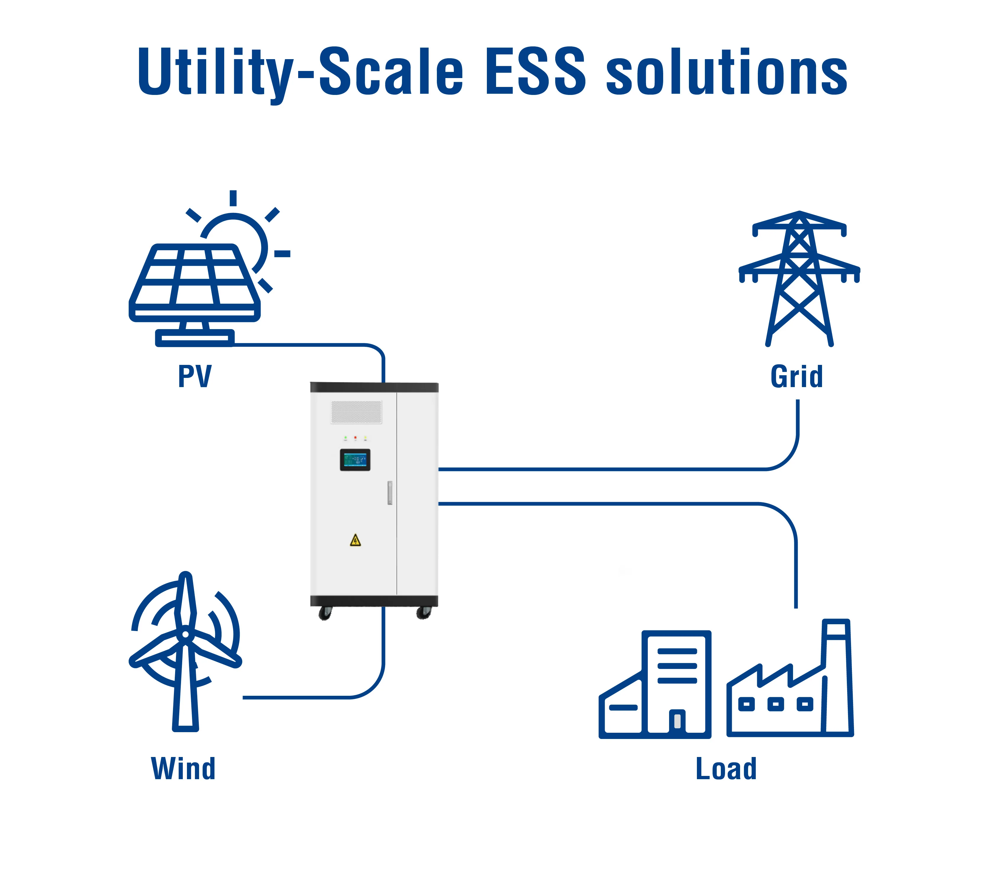 50kw 100kw Solar Inverter with Battery 100kwh 200kwh 215kwh 500kwh for Energy Storage System