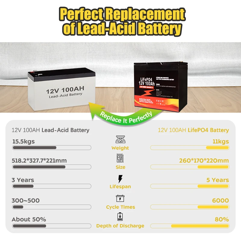 lifepo4 12v 100ah 180ah 200ah 300ah lithium ion battery pack 12v heated bluetooth rv marine