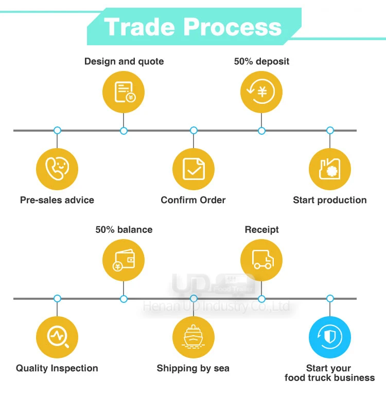 horse trailer food truck