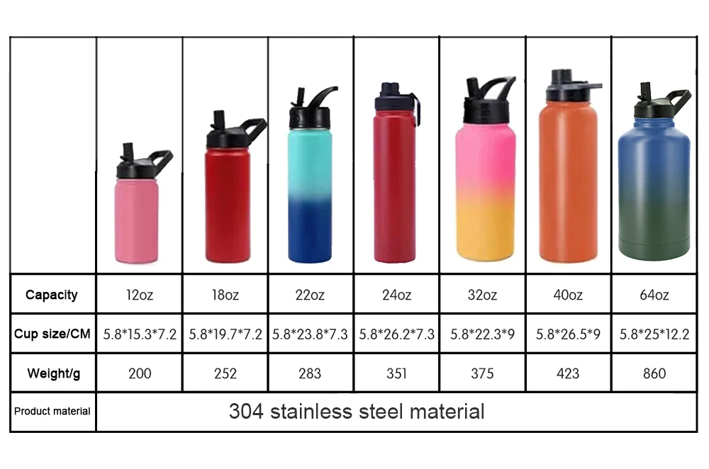 2023 Insulated Vacuum Water Bottle With Spout Lid & Screw On Top Stainless Steel Flask For Kids Leak Proof Lightweight 24oz/40oz
