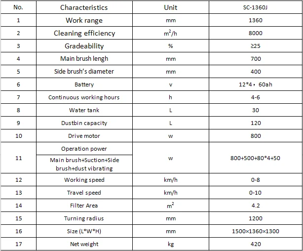 SC1360J Best quality tennis court cleaning machines industrial sweeper car park cleaning machine