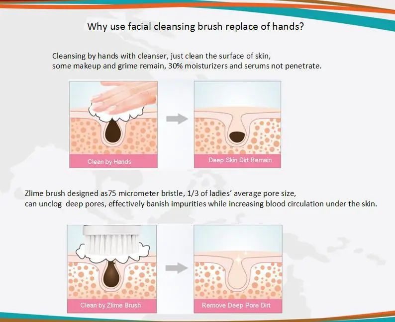 Facial Cleansing Brush Exfoliating Spin Face Scrubber Electric Rechargeable Waterproof Cleansing System Pore Cleaner