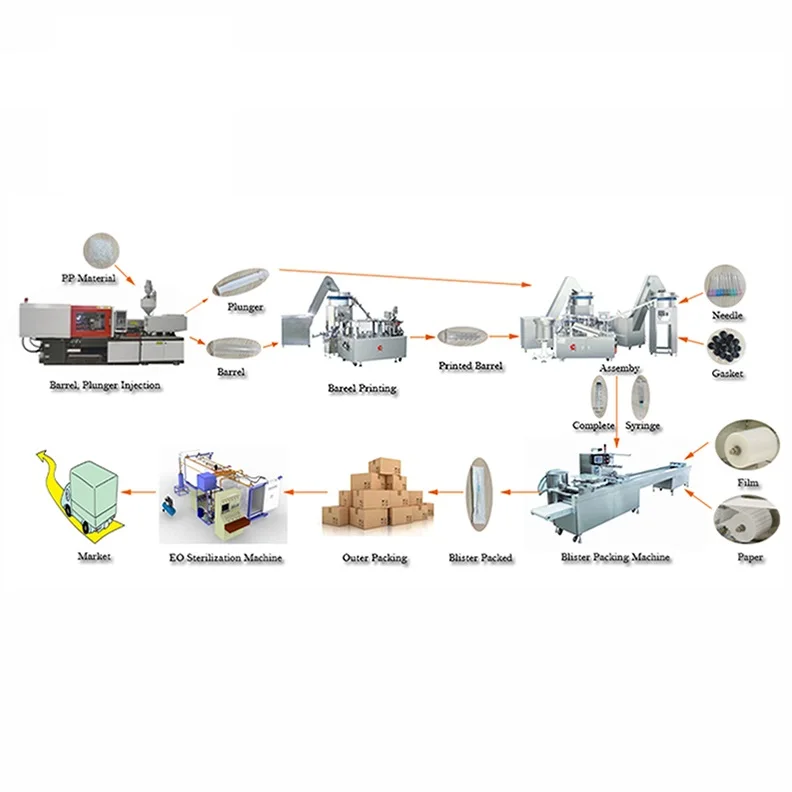 
Wholesale Higher Injection Rate Conventional Syringe Production Line 