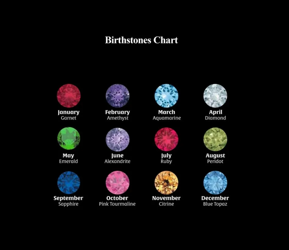 Best Seller Molecule Chemistry Pendant With Birthstone Gold Necklace Stainless Steel Science Jewelry Plated Serotonin Necklace