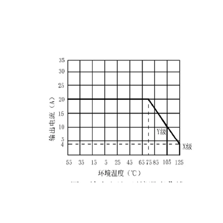 Hot sale  FRJGX -5207M AC motor welding sealed  Solid State Relay low power 1A 50v ac relay use in Avation system