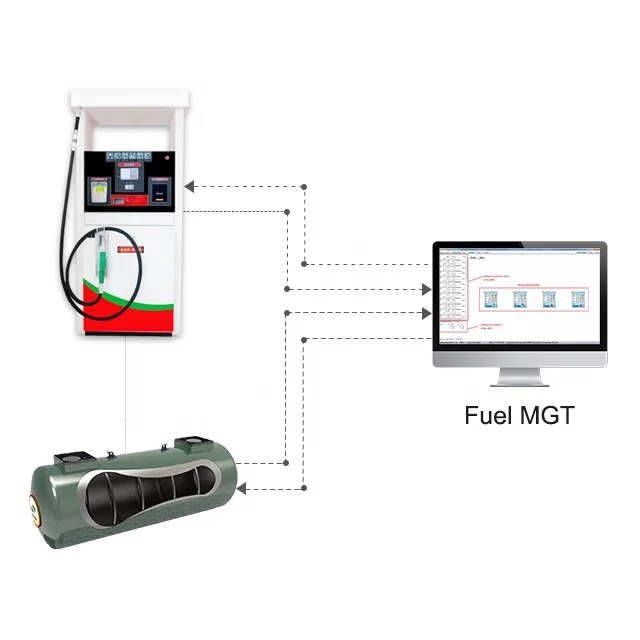 Support Sample fuel dispenser automation gas station management system