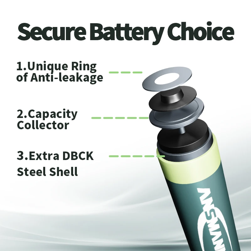 Germany Quality Ansmann Brand High Durable1.2v 2850mAh Rechargeable AA Nimh Rechargeable Battery for Toys Cars