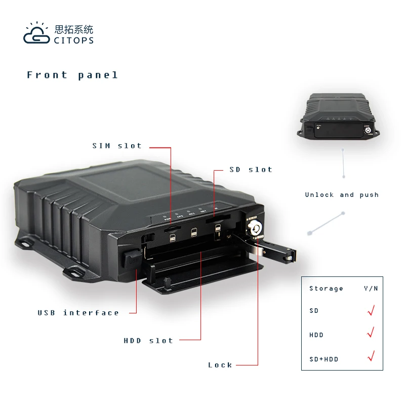  4-канальный 1080P mdvr клиентский программный кабель камеры с GPS 3G 4G Wifi ADAS