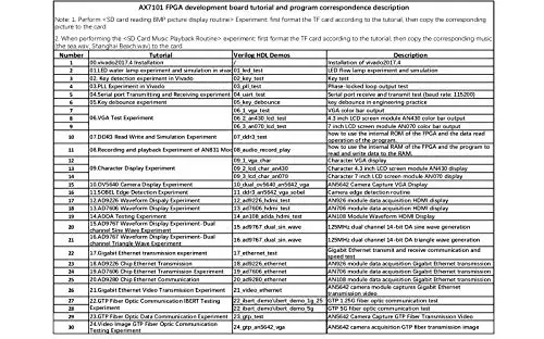 
XILINX Artix-7 FPGA Development Board A7 XC7A100T 4 Ethernet 4 SFP ALINX Brand (FPGA Development kit + WM8731 Audio Module) 