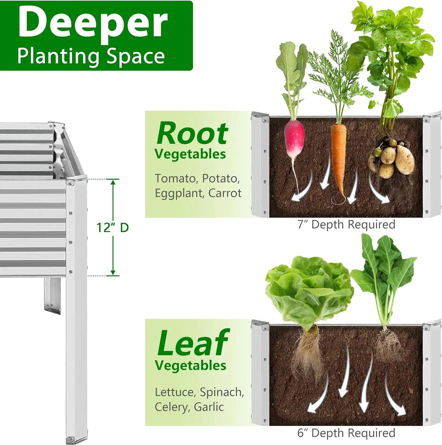 Metal Elevated Raised Planter Box for Vegetables Flowers Herbs, Garden Boxes Outdoor for Backyard