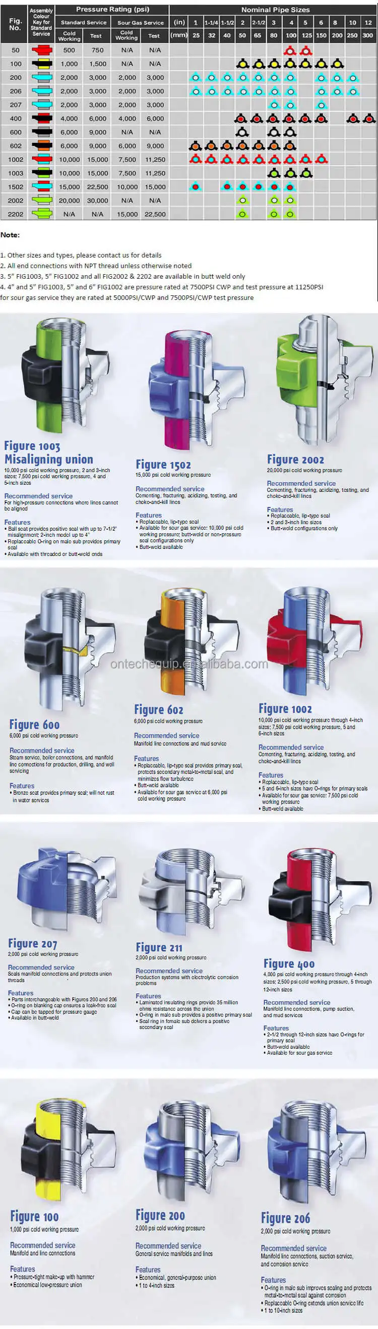 Hammer Union types.jpg