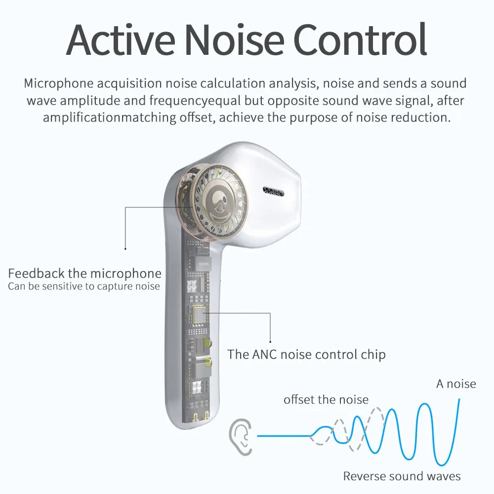 2022 New Custom ABS Waterproof ANC Noise Canceling Smart Sensor Touch Control True TWS Wireless Earbuds Earphones Headphones