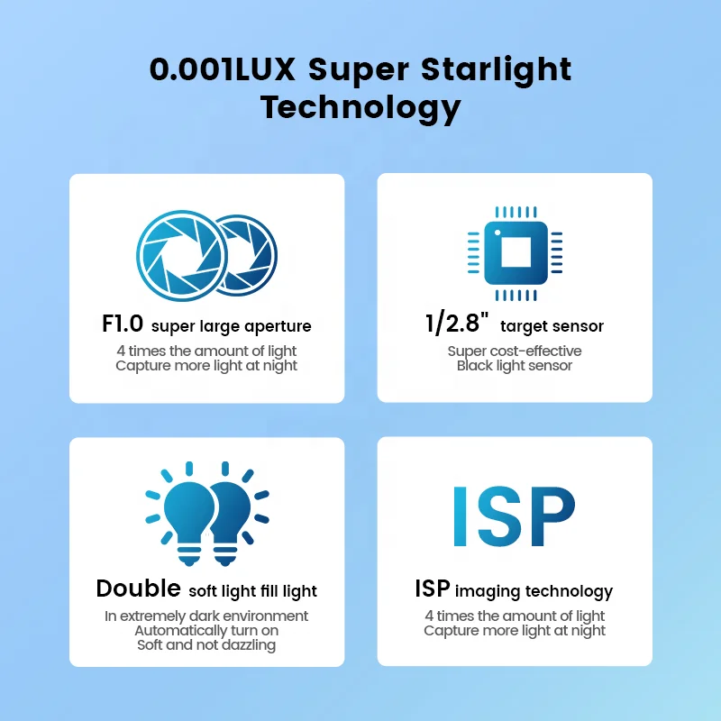 3MP WiFi 4G sim card lte super starlight outdoor solar panel camera 2K tuya full color cctv security 4g solar powered ptz camera