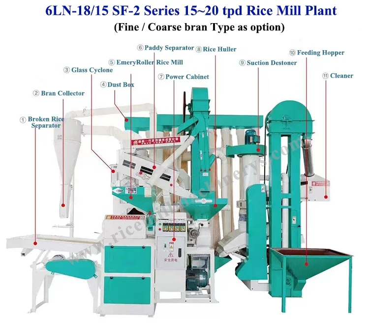 6LN-20/15SA-2 20 tons per day industrial combined complete setup heavy auto paddy rice mill milling machine in Ugand