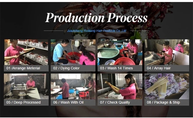 Production Process