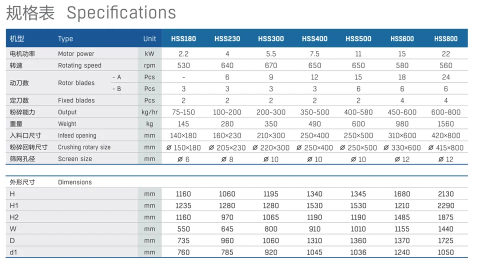 Excellent performance HUARE HSS500 plastic recycling granulator machine recycled pp granules crusher machines