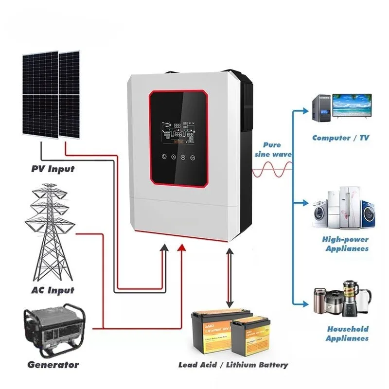 Производство Sun-Eco 4000 ВАТТ 10 кВА 48 В мощность 10000 Вт вне сети 6000 220 до 380 6 Гибридный солнечный