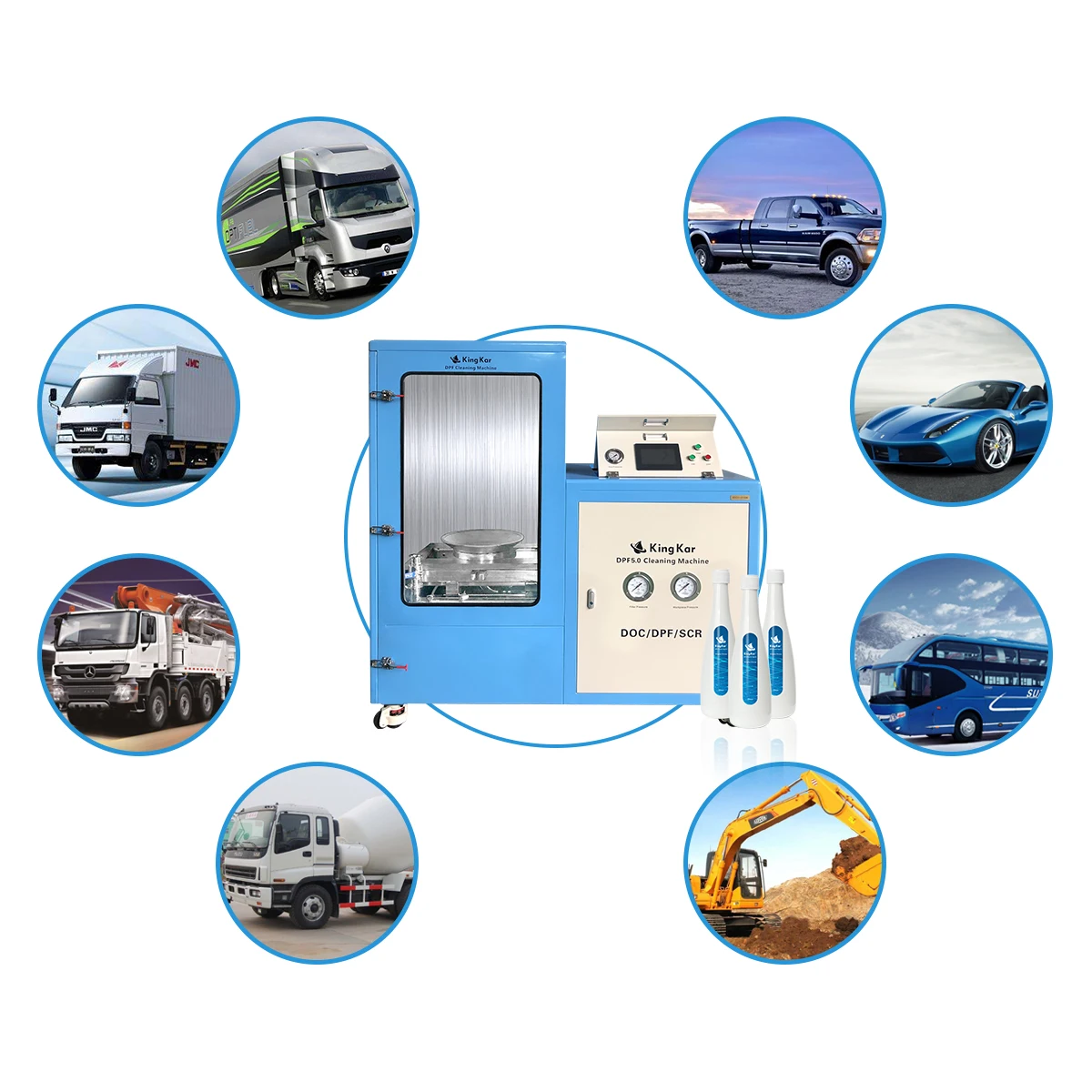 Очиститель вспышки высокого давления Dpf очиститель воды Очистка фильтра твердых частиц для всех типов Dpfs