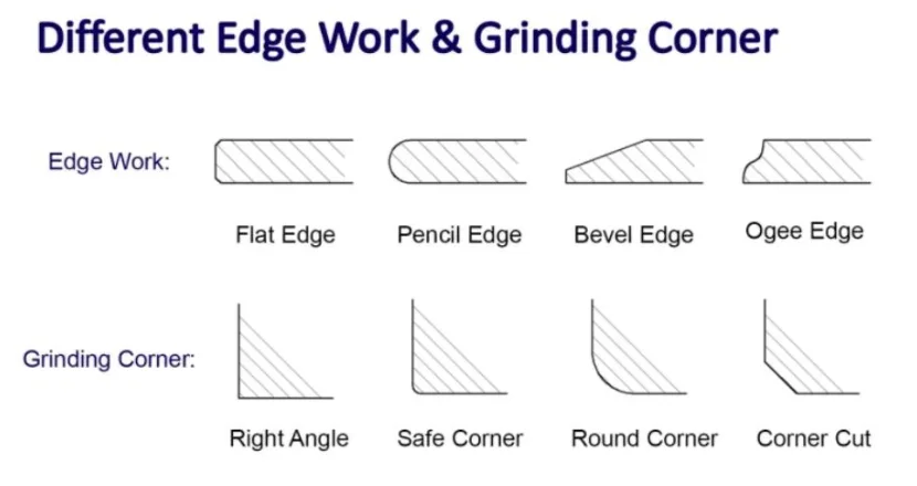 edge work grinding corner