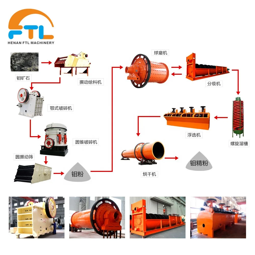 copper ore processing plant in taiwan