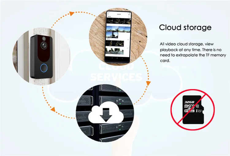 EKEN V7 HD 1080P Smart WiFi Video Doorbell Camera Visual Intercom Night vision IP Door Bell Wireless Security Camera