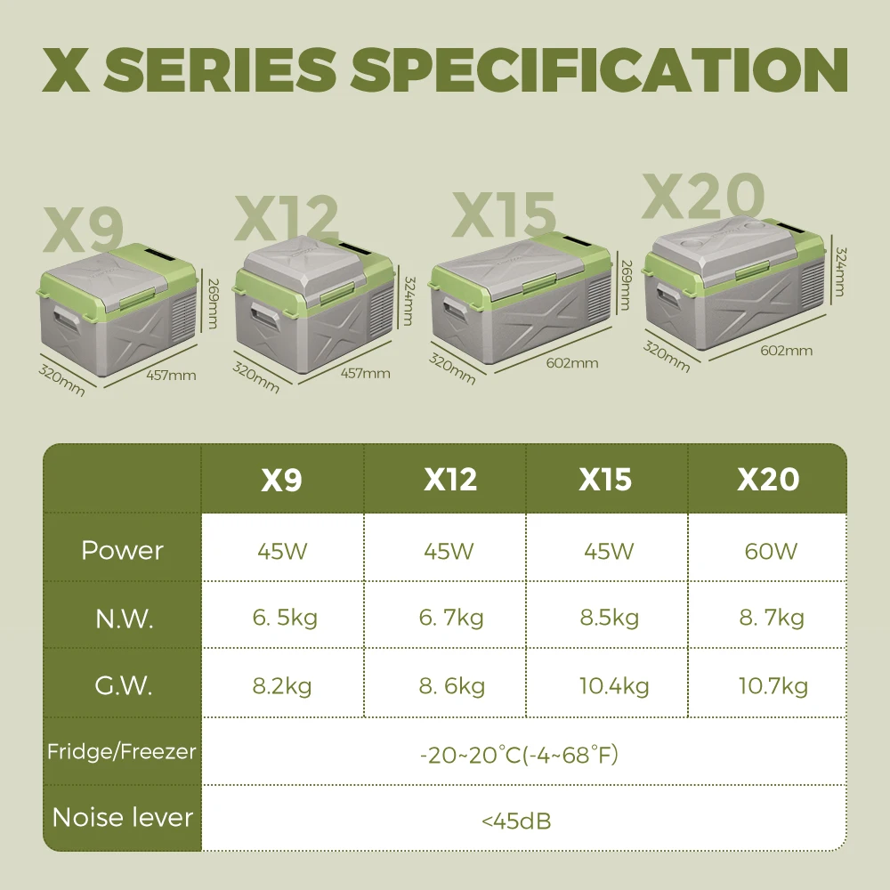 Alpicool X15 Electric Cooler 20L Mini Portable Electric Fridge Modern Design Freezer Bus and Caro Models