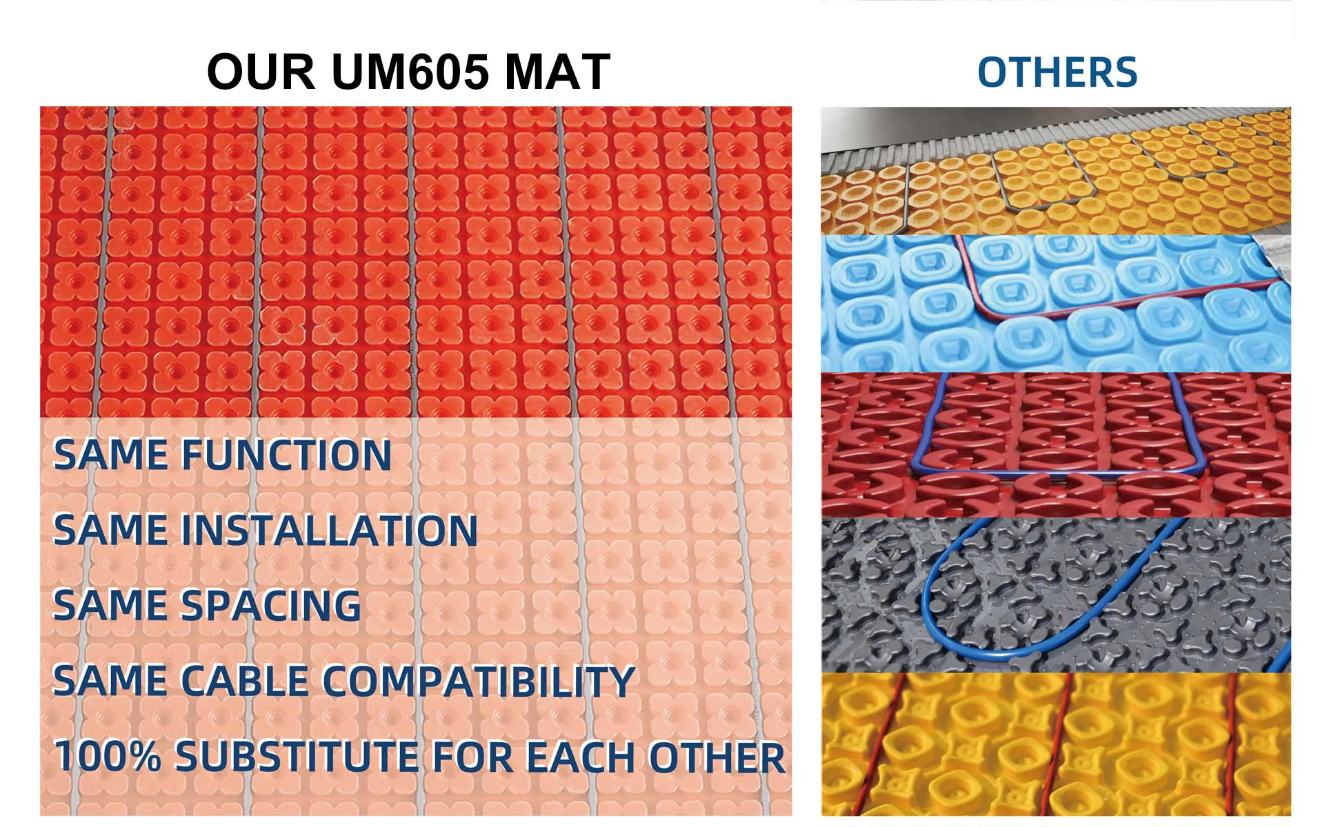 Electric Underfloor Heating Mat,Uncoupling Membrane Waterproof Easy Install Anti Crack Protect Tile Floor Warming UK NA cUPC
