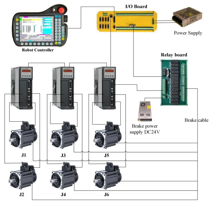 Top Sale 6 Axis Robot Controller for Industrial Education Mechanical Robot Arm