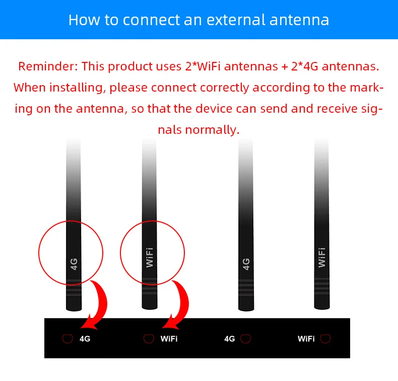 TUOSHI 4G Industrial Cellular to wifi iot Router SMA connector external antennas unlock wifi hotspot wireless 4G industry router