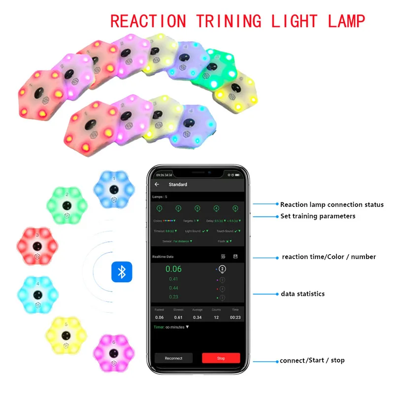 Reaction training light lamp speed agility response equipment basketball boxing fitlight blazepod siboasi 4 lamps