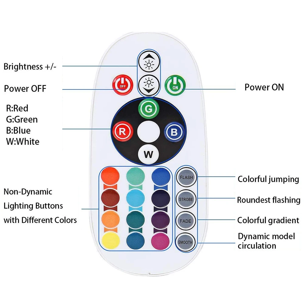 220V High Voltage LED Strip Light RGB IP65 IP67 SMD 5050 Tape Remote Control Waterproof RGBW LED Backlight Strip for Bar Parties