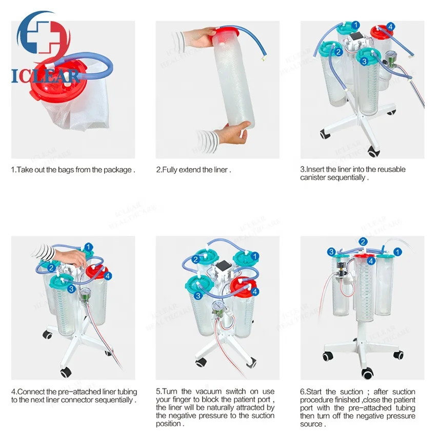 Disposable Medical Centralized Liquid Wast Device Suction Liner and Canister