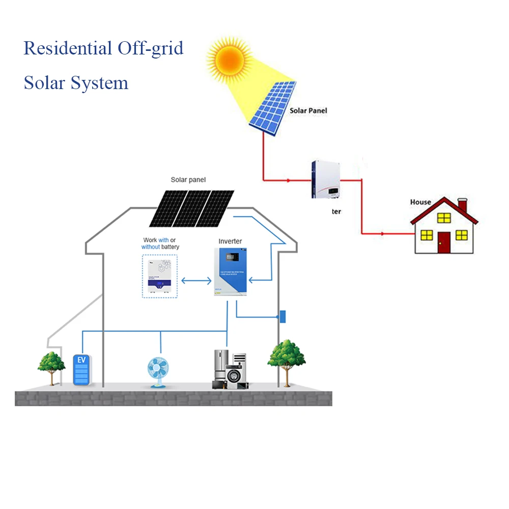 listing-solar system