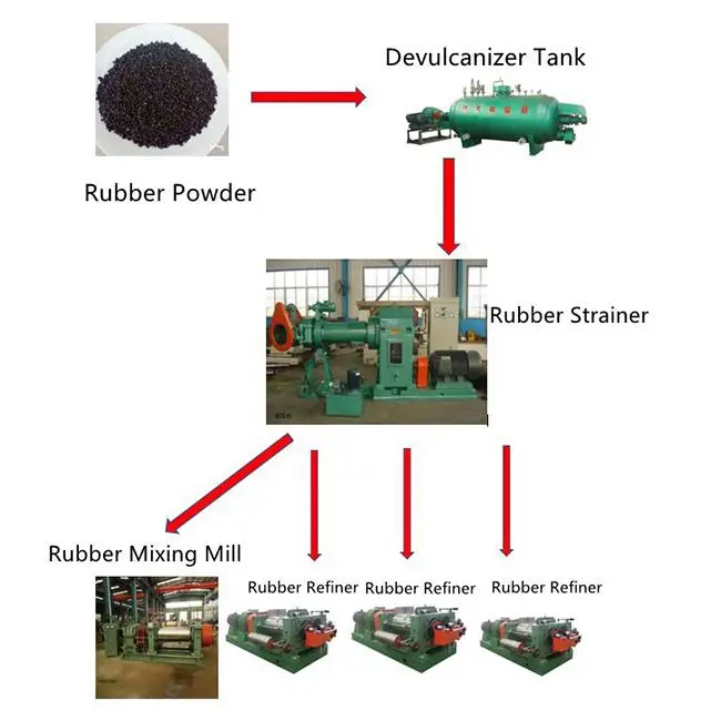 Rubber Recycling Machines Rubber Powder Devulcanizer machine Reclaimed Rubber Production Machine