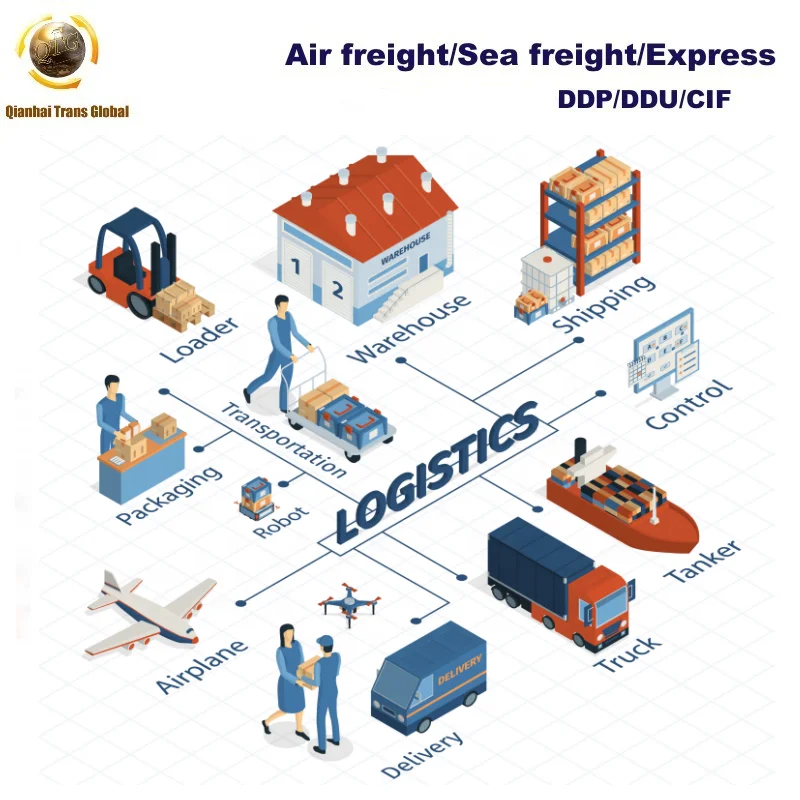 Sea ddp shipping air courier services to jeddah ksa transport cargo flight to ethiopia south africa nigeria