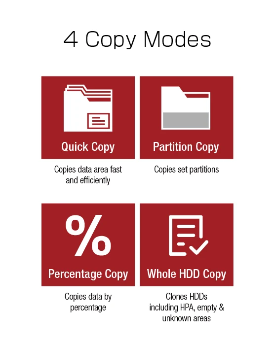 Дубликатор и ластик SAS Drive 1:1 30 Гбит/мин для жестких дисков SSD 2 5 дюйма SATA 3
