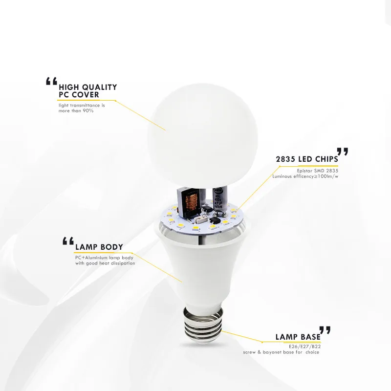 Manufacturer Free Sample Wholesale Led Lamp Cheap Price 5W7W/9W/10W/12W/15W/18W/20W/24W E27B22 Led Bulb